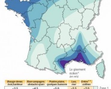 Rentabilité d'une éolienne pour particulier