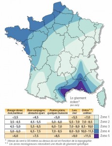 Rentabilité d'une éolienne pour particulier