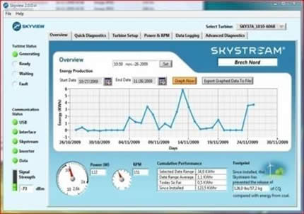 Logiciel SkyView pour la surveillance de SkyStream