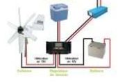 schéma de branchement des éoliennes pour bateaux