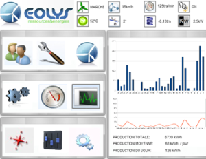 Interface Easy Optical Controller