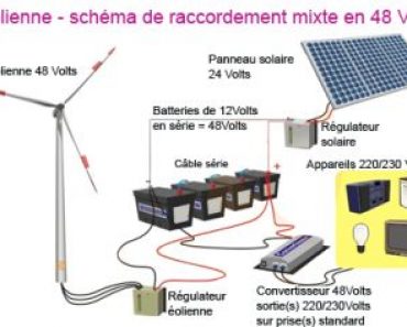 Système hybride éolienne/solaire