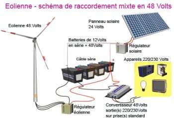 Système hybride éolienne/solaire